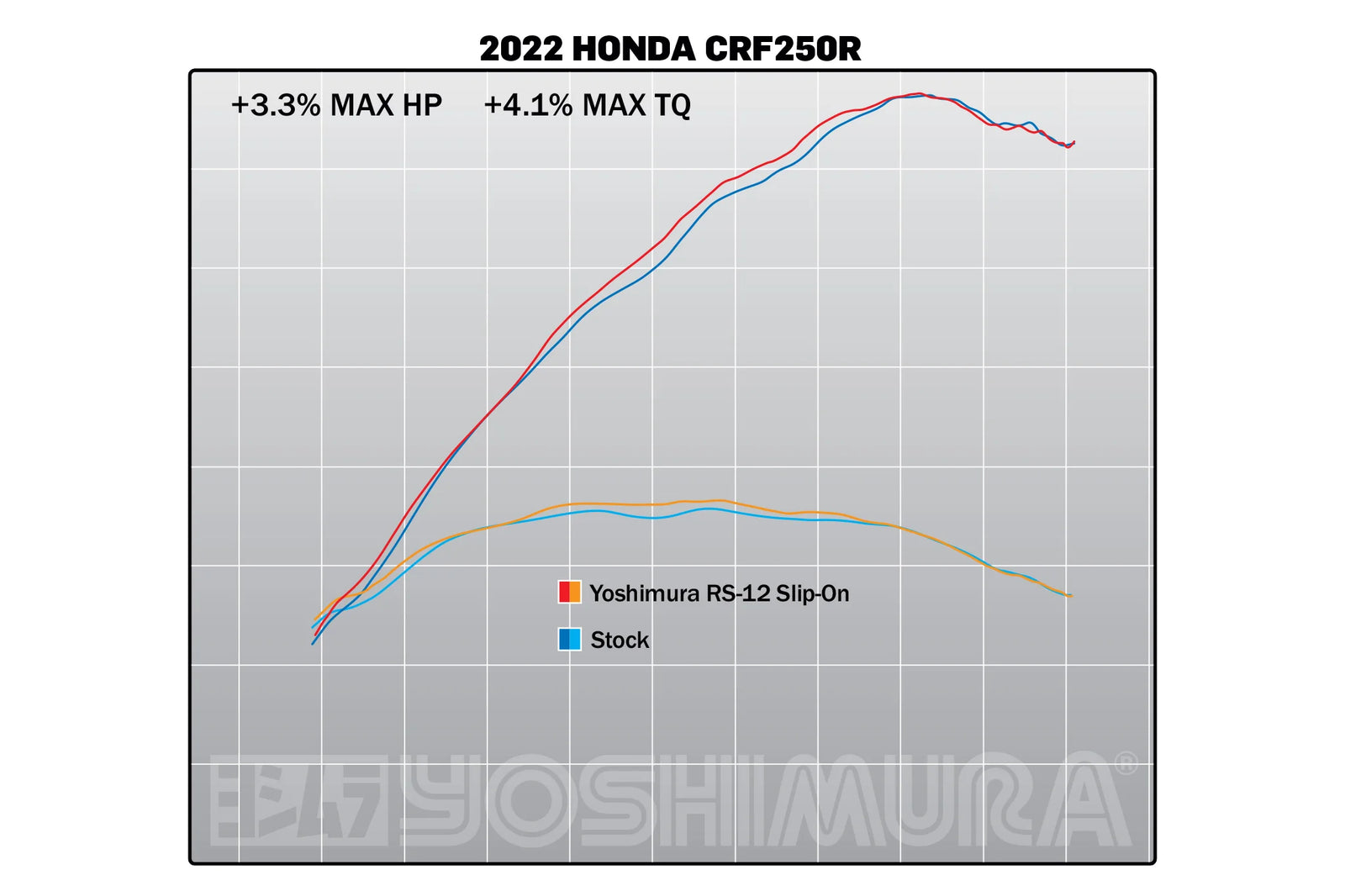 Yoshimura CRF250R/RX 22-24 RS-12 Stainless Slip-On Exhaust, W/ Stainless Muffler