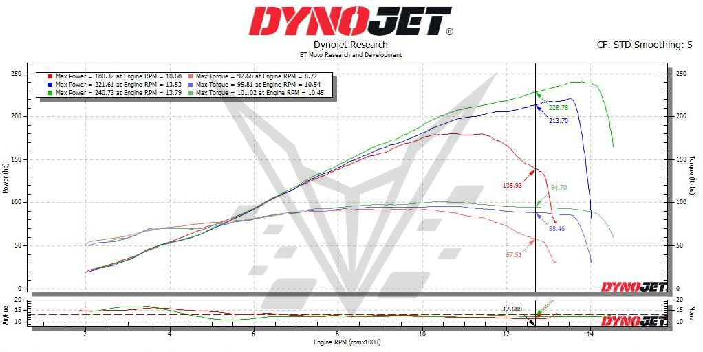 BT Moto ZH2 Dyno