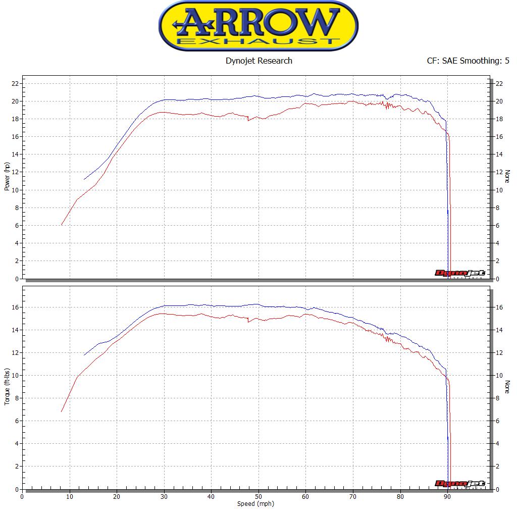 53069MI Racing Link Pipe For Urban Exhaust