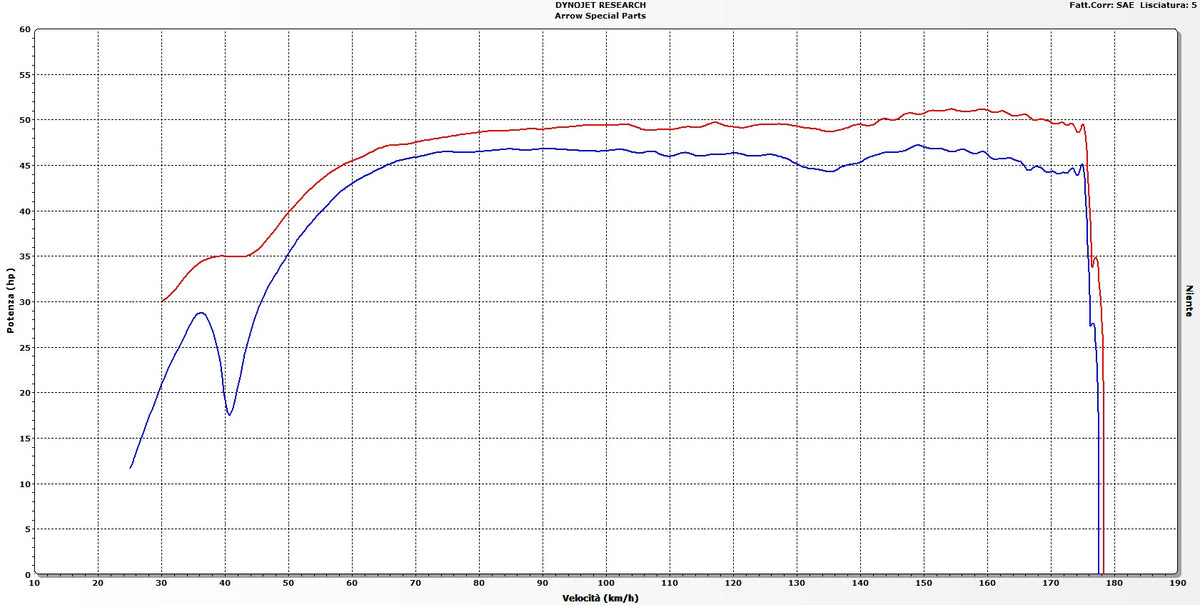 Arrow 73009KZ Catalytic Homologated Mid-Pipe