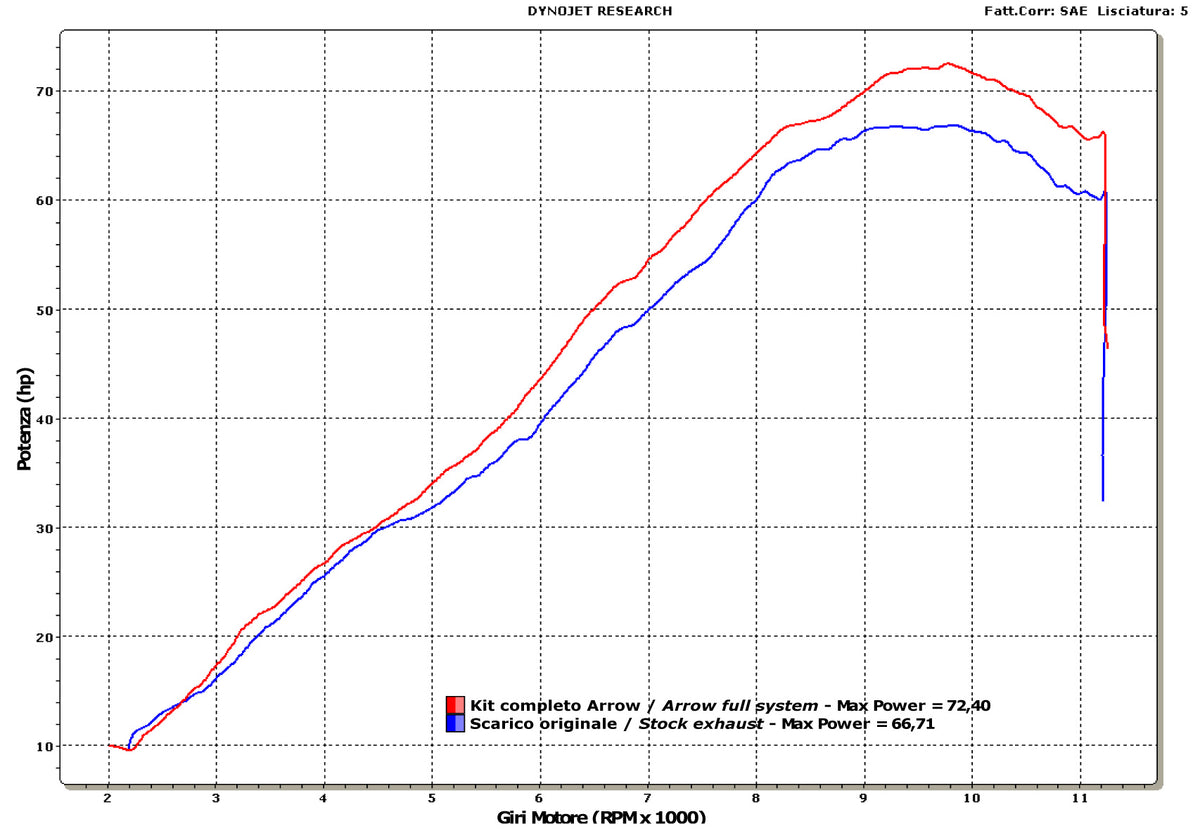 Arrow 71761AKN Street Thunder Aluminium Dark Slip On With Carbon End Cap