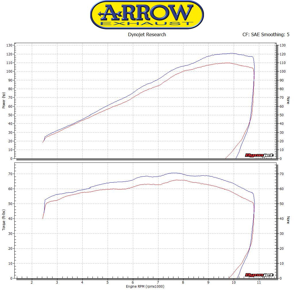 Arrow 71856PRI Nichrom Pro-Race Slip On