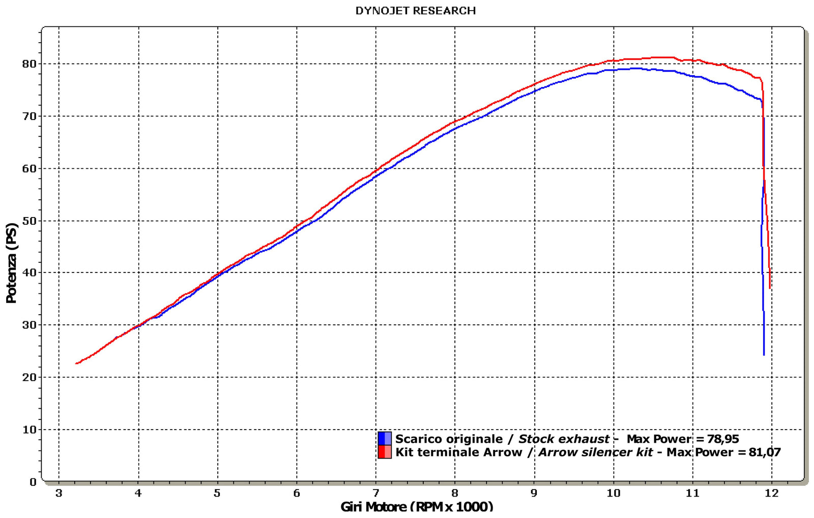 Arrow 71822AON Race-Tech Aluminium Dark Slip On