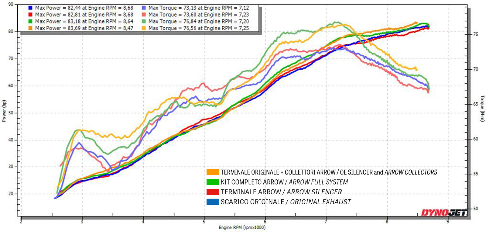 Arrow 71954AK Indy Race Aluminium Slip On With Carbon End Cap