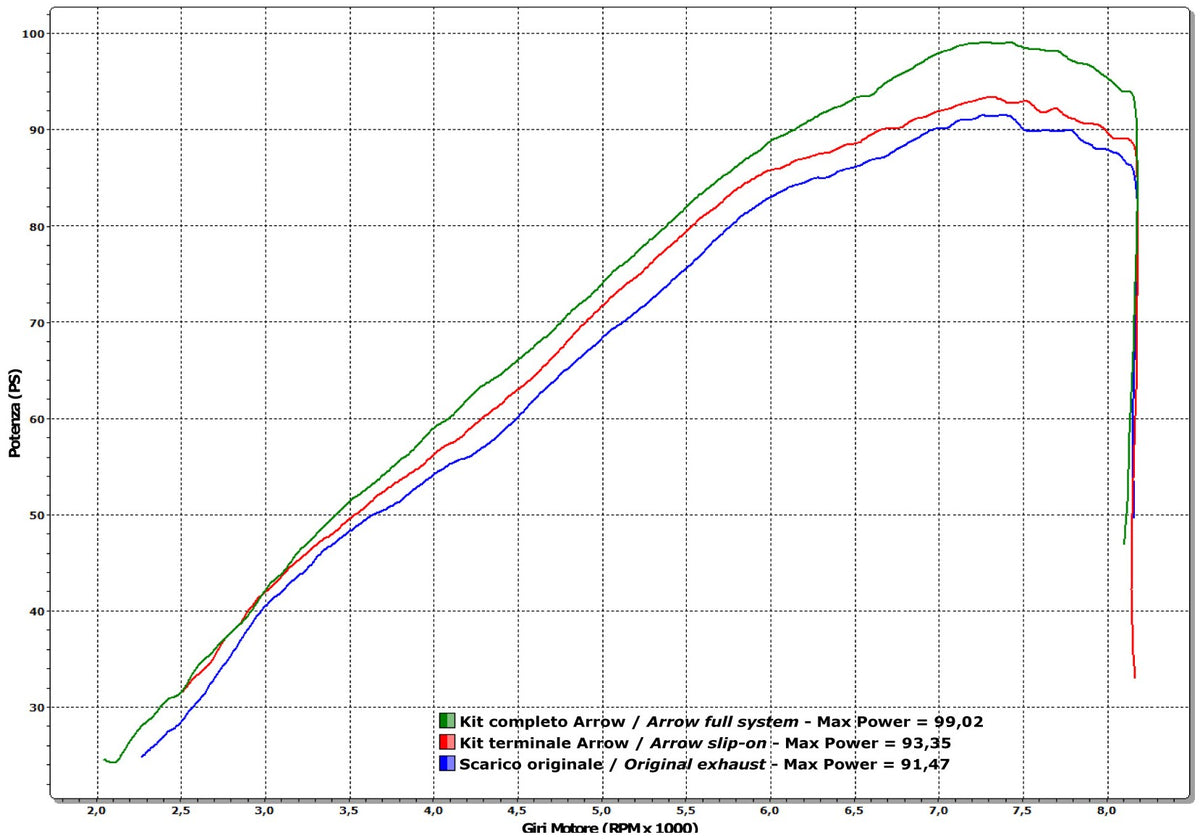 Arrow 72614AKN Maxi Race-Tech Aluminium Dark Slip On With Carbon End Cap