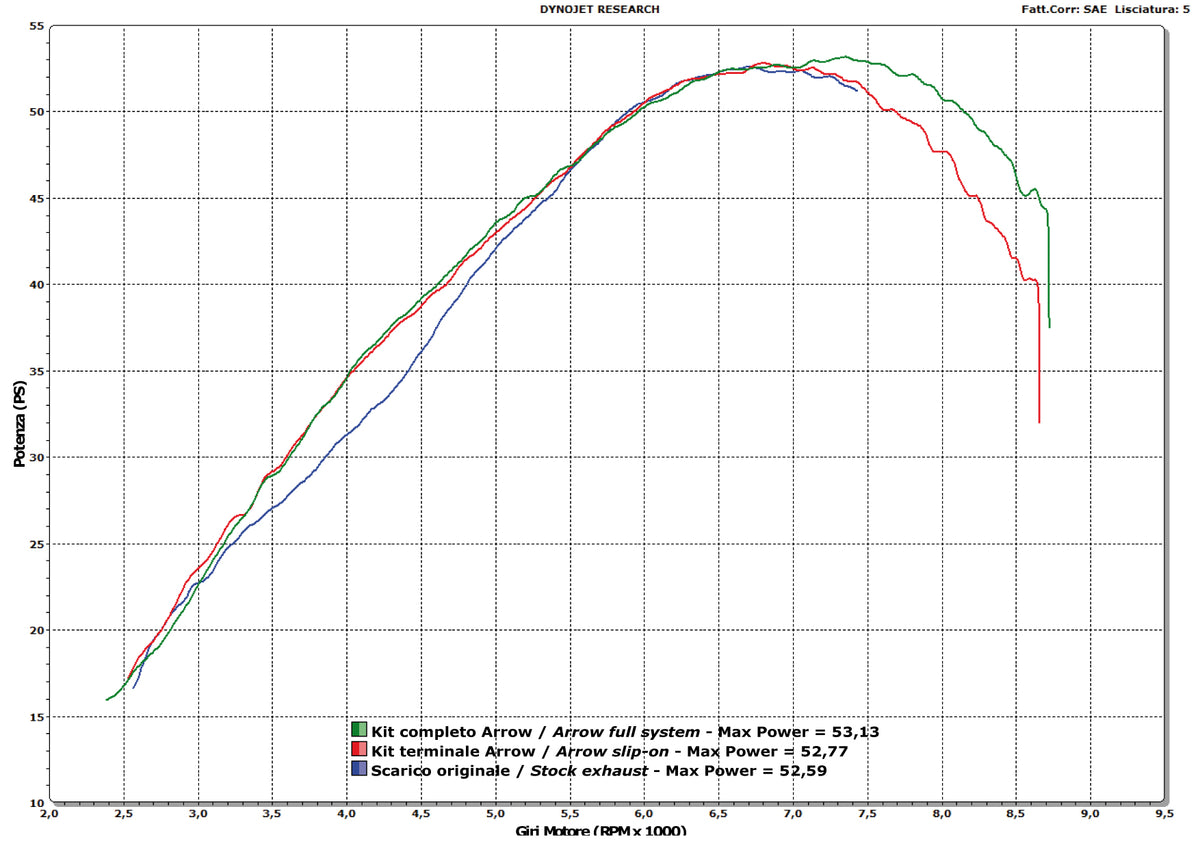 Arrow 72093PD Racing Header