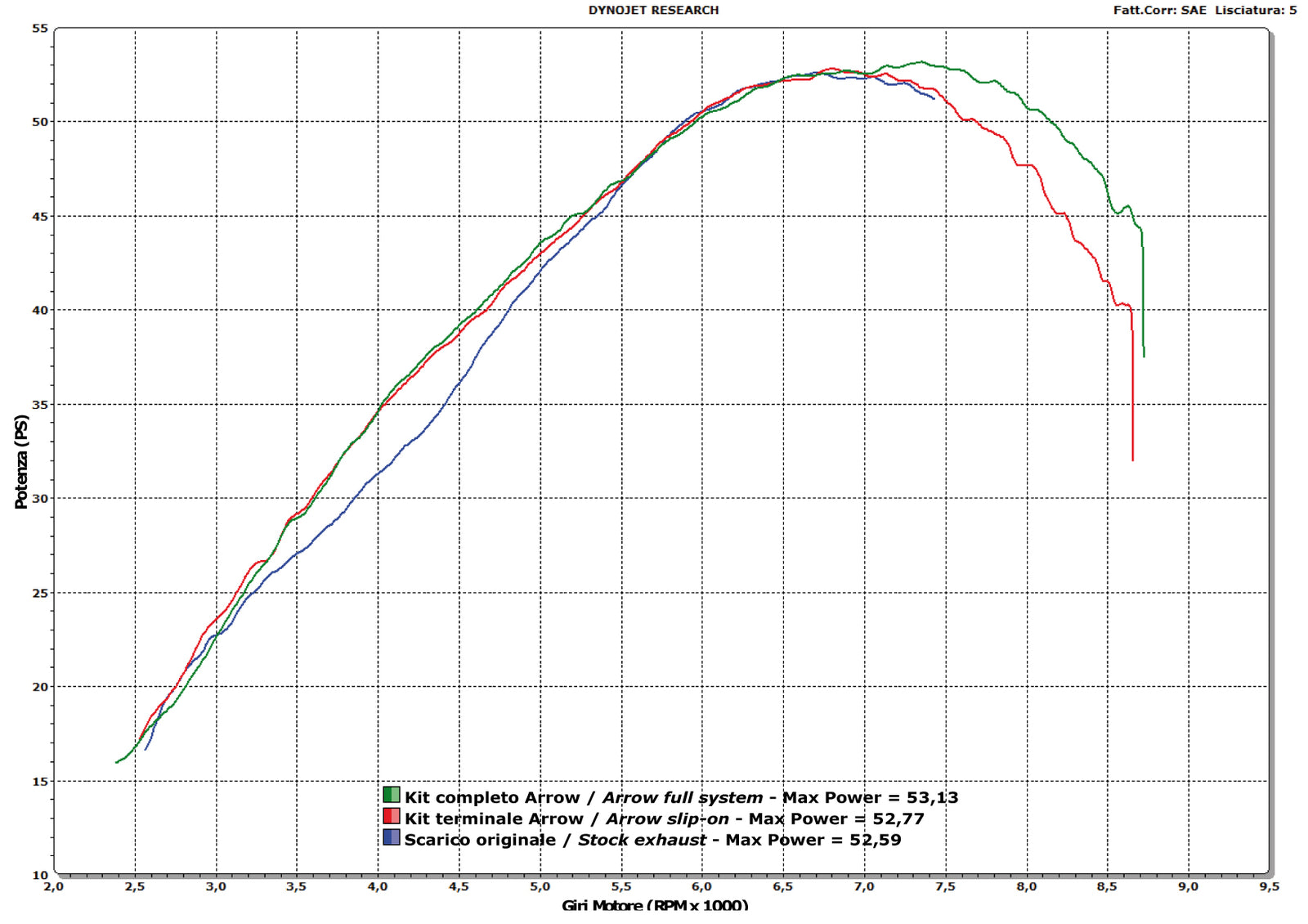 Arrow 72093PD Racing Header