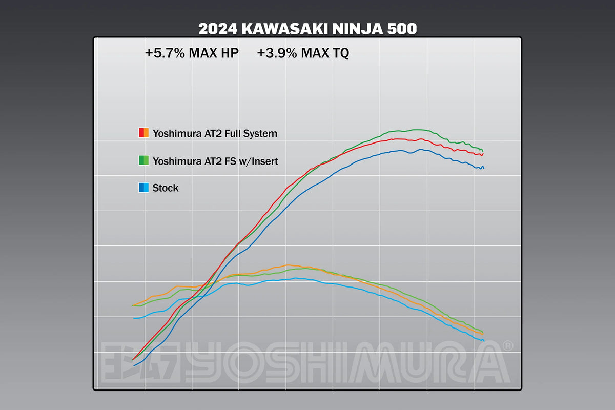 Yoshimura NINJA 500 / Z500 / NINJA 400 24-26 Race AT2 Stainless Full Exhaust, W/ Stainless Muffler
