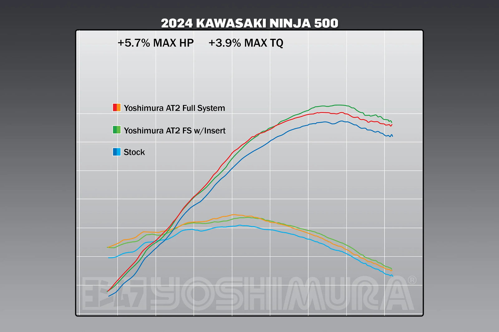 Yoshimura NINJA 500 / Z500 / NINJA 400 24-26 Race AT2 Stainless Full Exhaust, W/ Stainless Muffler