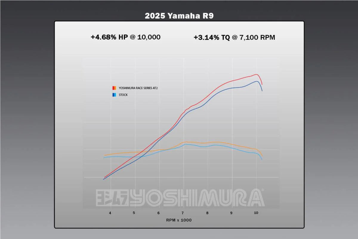 Yoshimura R9 25-26 Race AT2 Stainless Full Exhaust, W/ Stainless Muffler