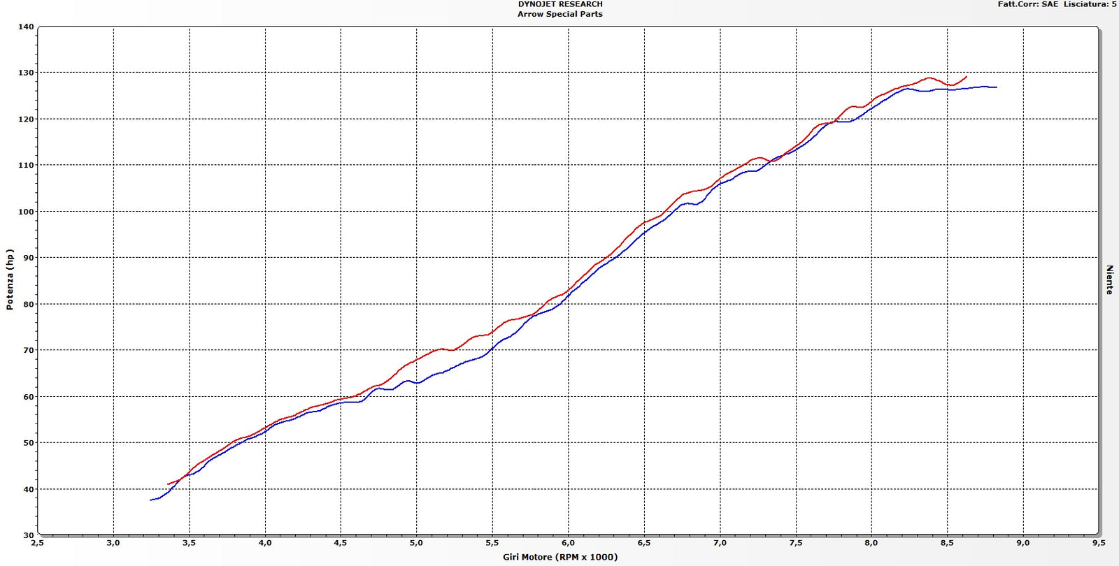 Arrow 71809AKN Maxi Race-Tech Aluminium Dark Slip On With Carbon End Cap