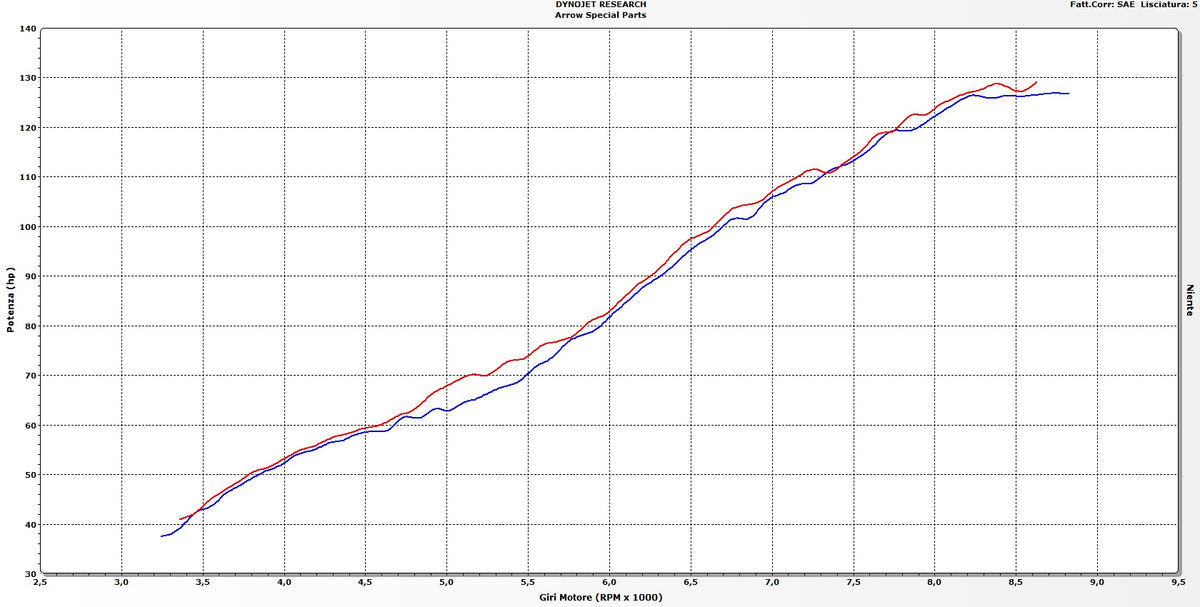Arrow 71809AK Maxi Race-Tech Aluminium Slip On With Carbon End Cap