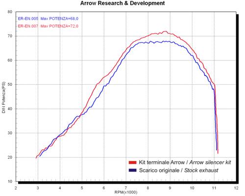 Arrow 71698AON Maxi Race-Tech Approved Aluminium Dark Slip On