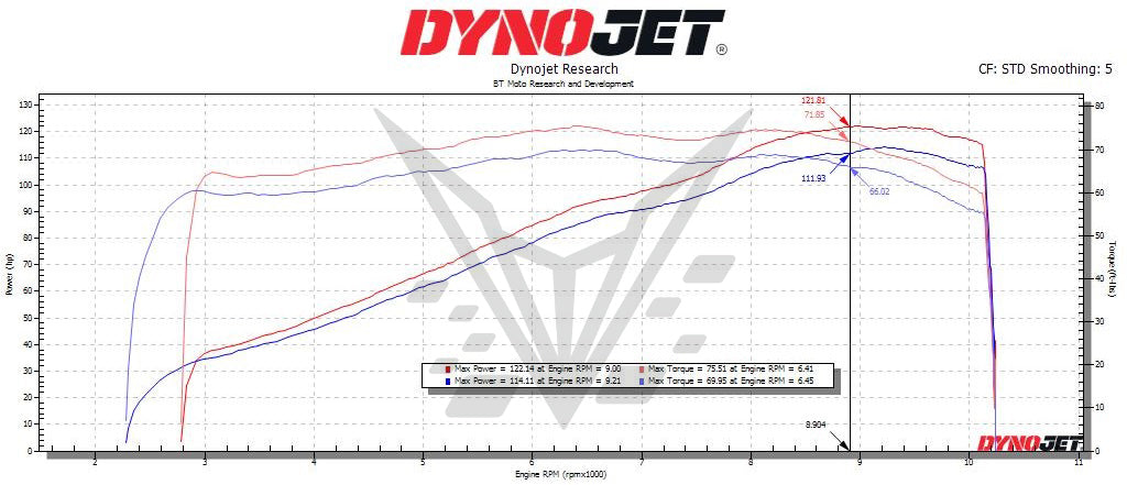 BT Moto (21-23) KTM 890 (All Models) Stage 1+ ECU Flash MAIL-IN