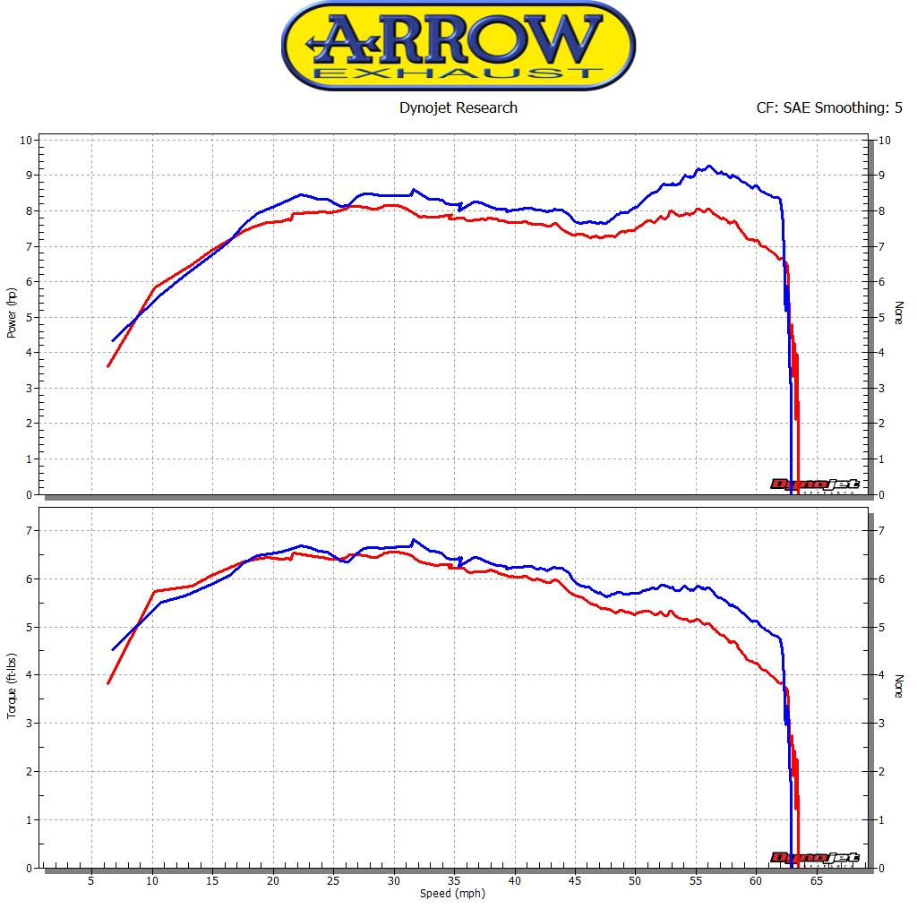 53064MI Racing Header For Urban Exhaust