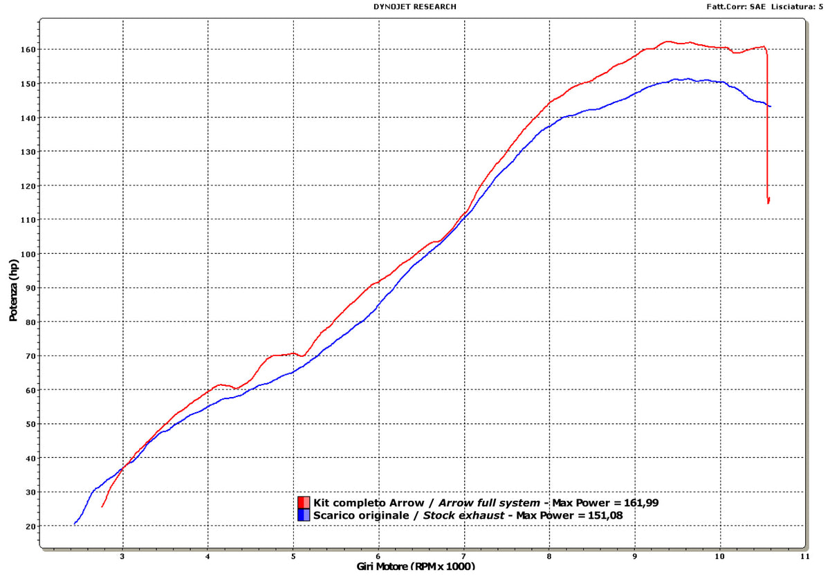 11006KZ Catalytic Converters Kit
