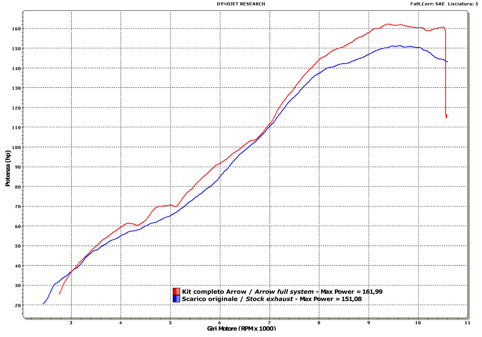 11006KZ Catalytic Converters Kit