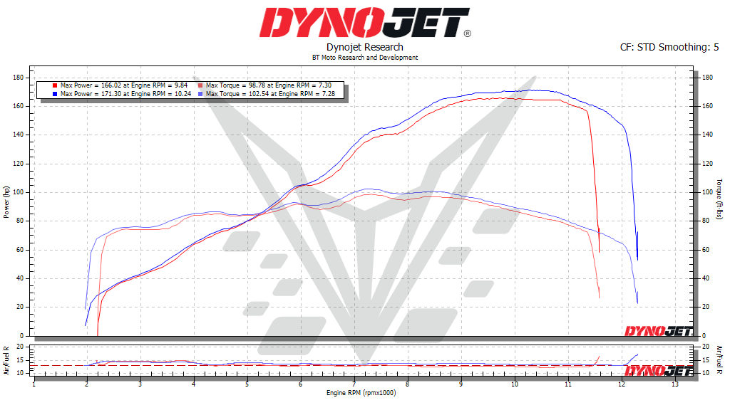 BT Moto K1300 Dyno
