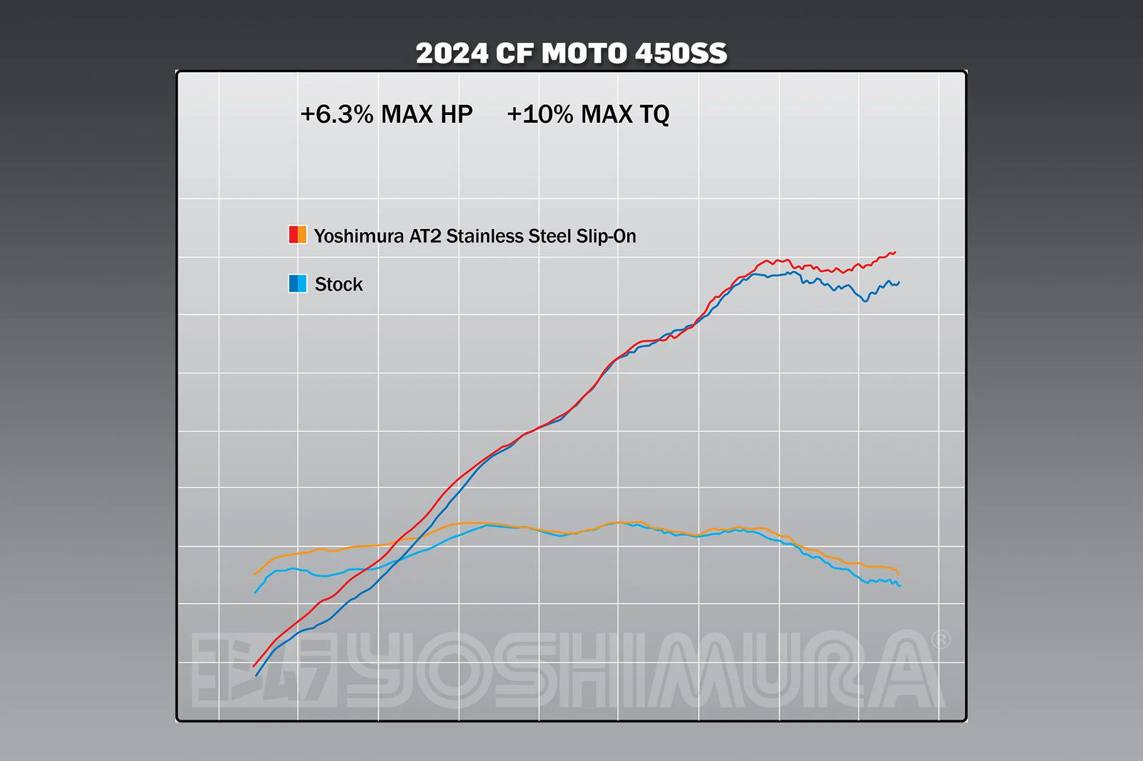 Yoshimura 450SS 23-26 / 450NK 24-26 AT2 Stainless Slip-On Exhaust, W/ Stainless Muffler