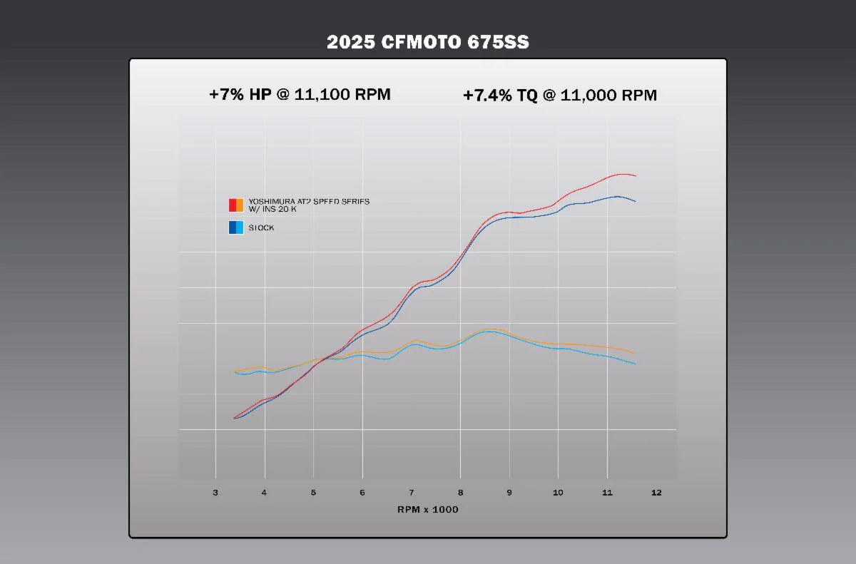 Yoshimura 675SS 25-26 AT2 Stainless Full Exhaust, W/ Stainless Muffler