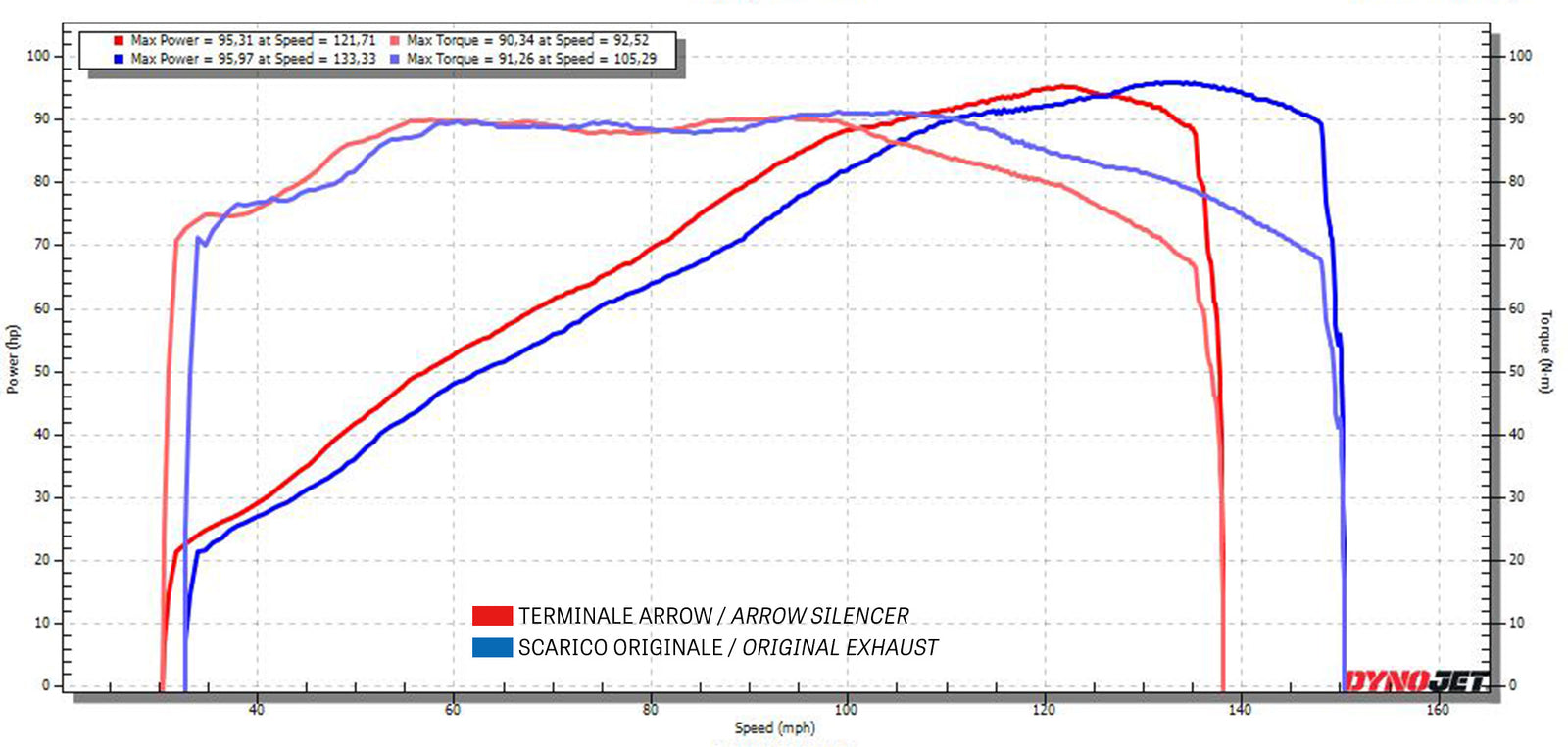 Arrow 71816AK Maxi Race-Tech Aluminium Slip On With Carbon End Cap