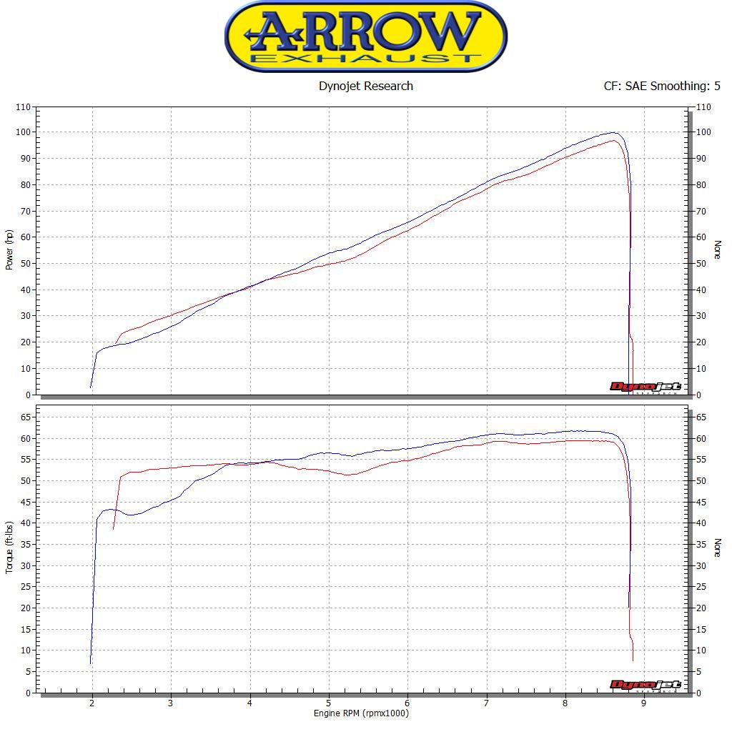 Arrow 71620MI Racing Headers