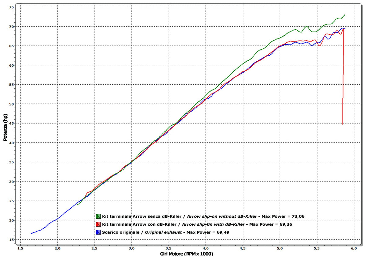 Arrow 71672PRI Pro-Racing Slip On With Stainless Steel End Cap