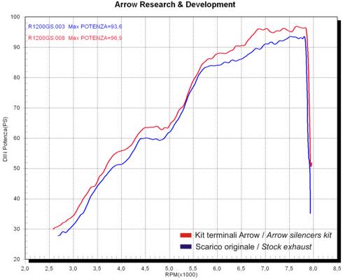 Arrow 71689AK Maxi Race-Tech Approved Aluminium Slip On With Carbon End Cap