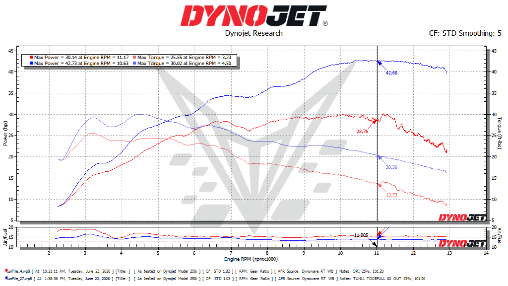 BT Moto CBR600RR 25% Dyno