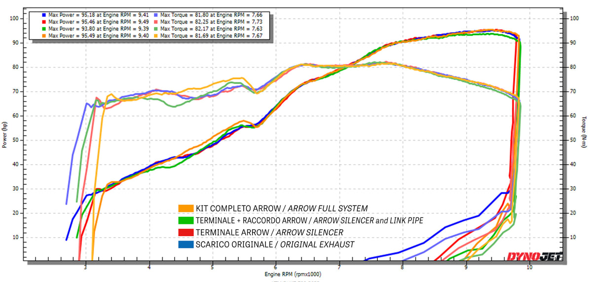 Arrow 71719MI Non Catalized Mid-Pipe