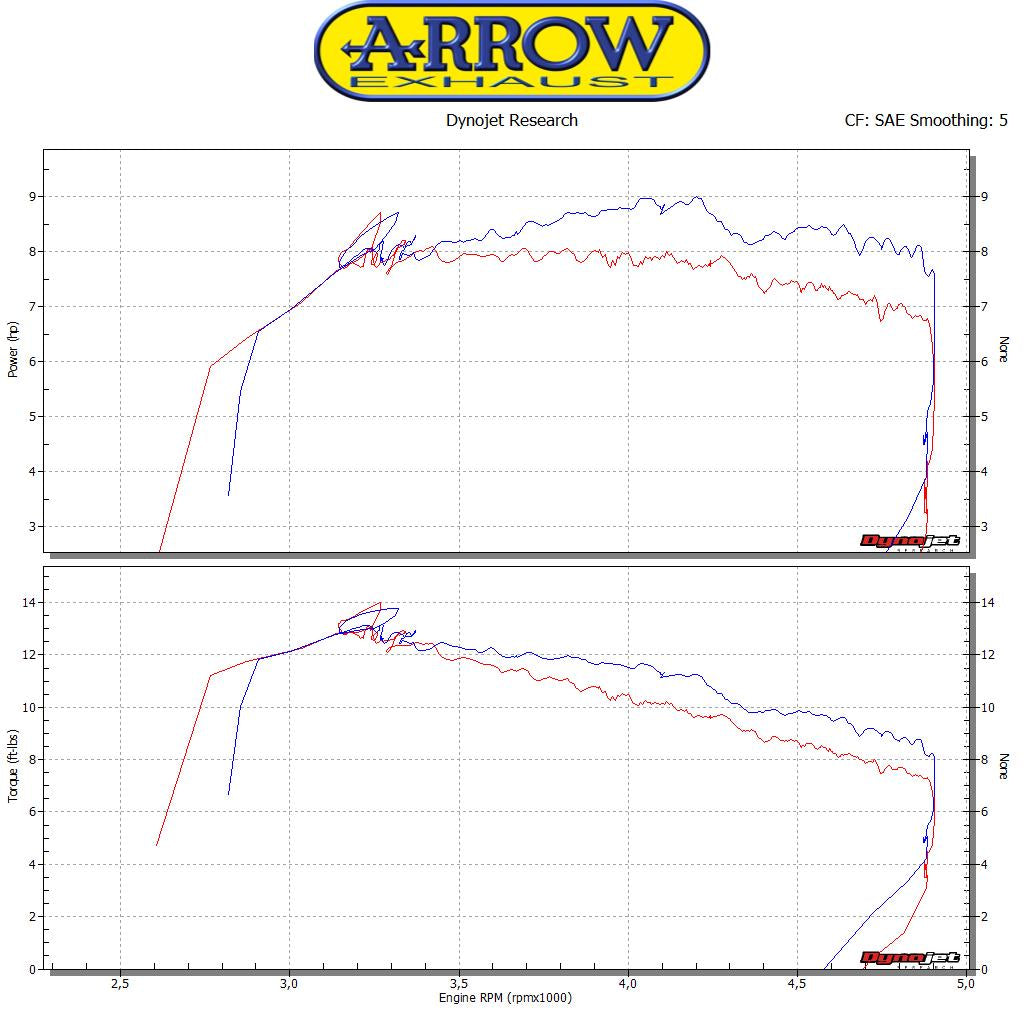 Arrow 53066MI Racing Header For Urban Exhaust