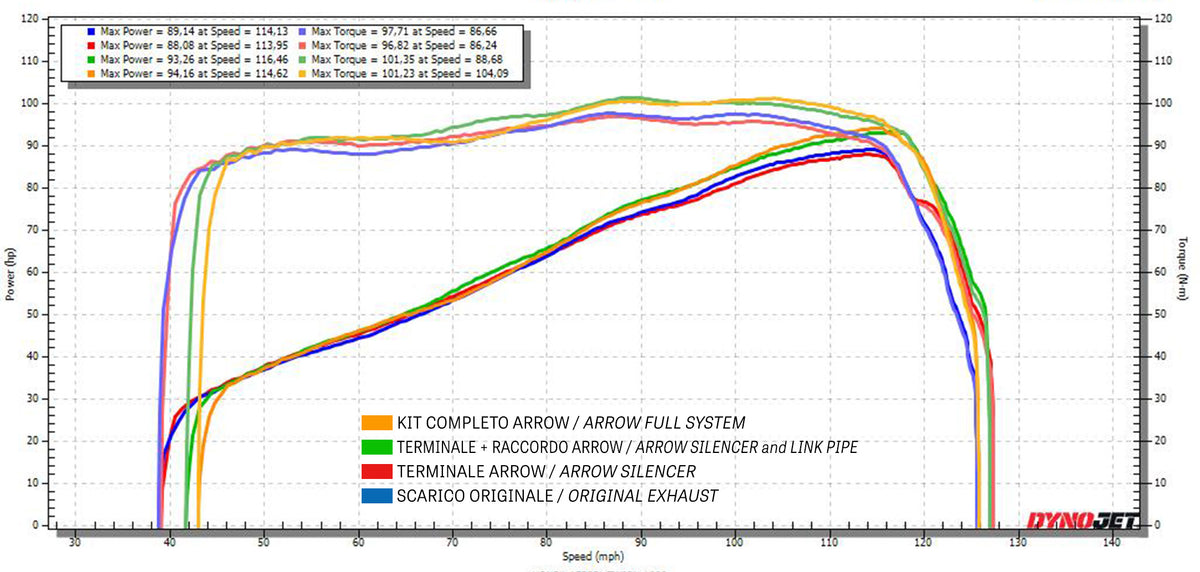 Arrow 72129PD Racing Headers