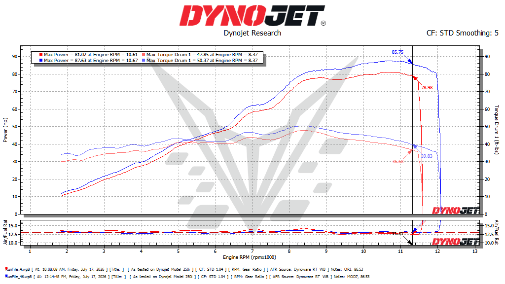 BT Moto 675SS DYNO