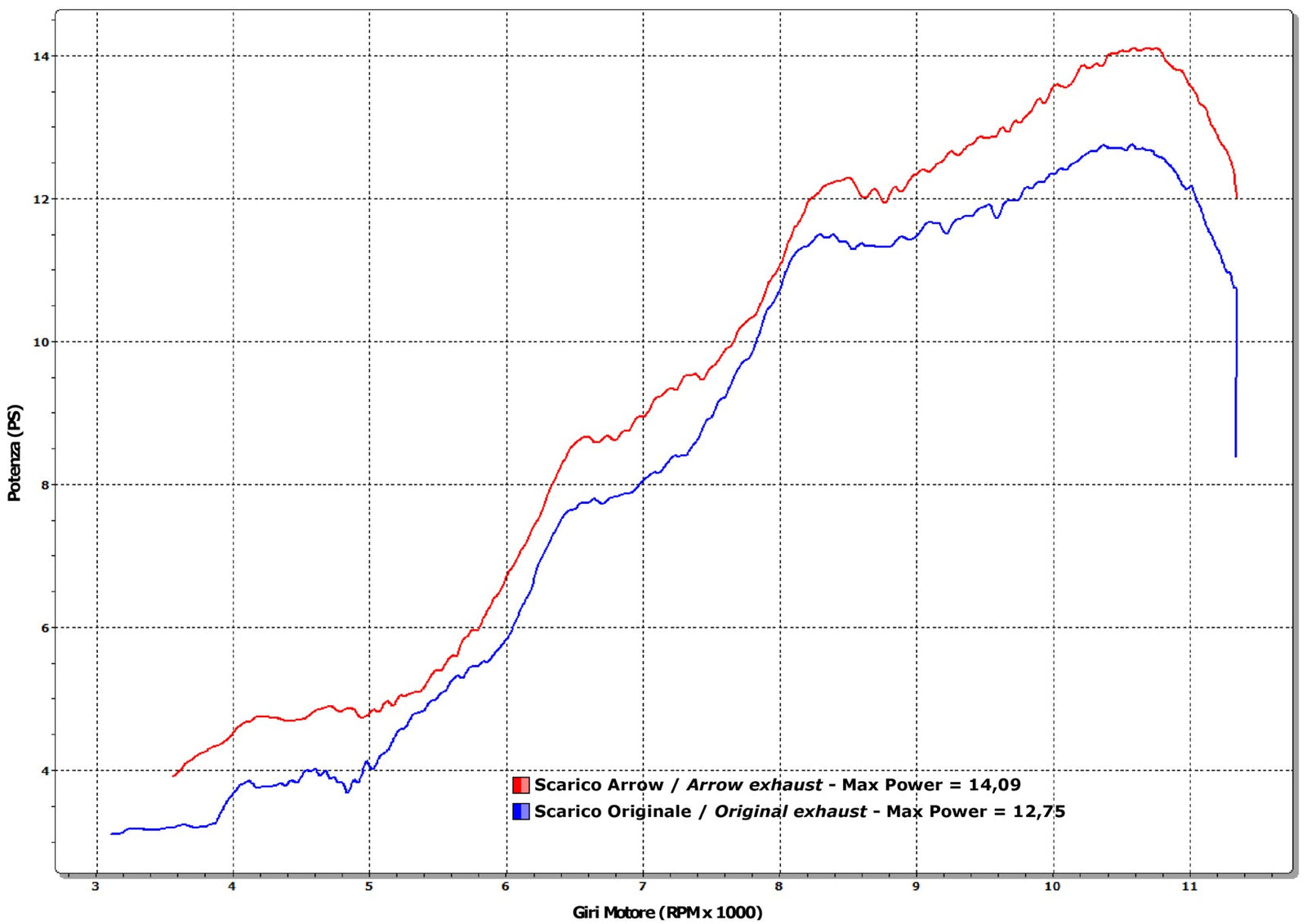 51509AO Thunder Aluminium Slip On For Stock Headers