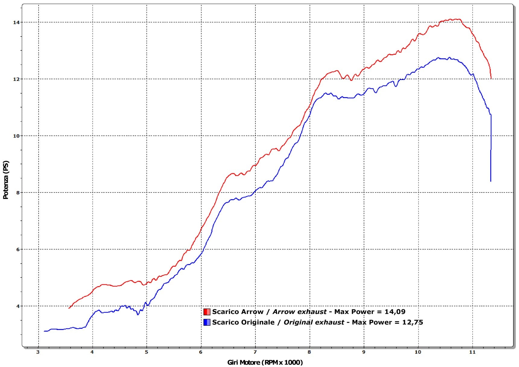 11013KZ Catalytic Converter Kit
