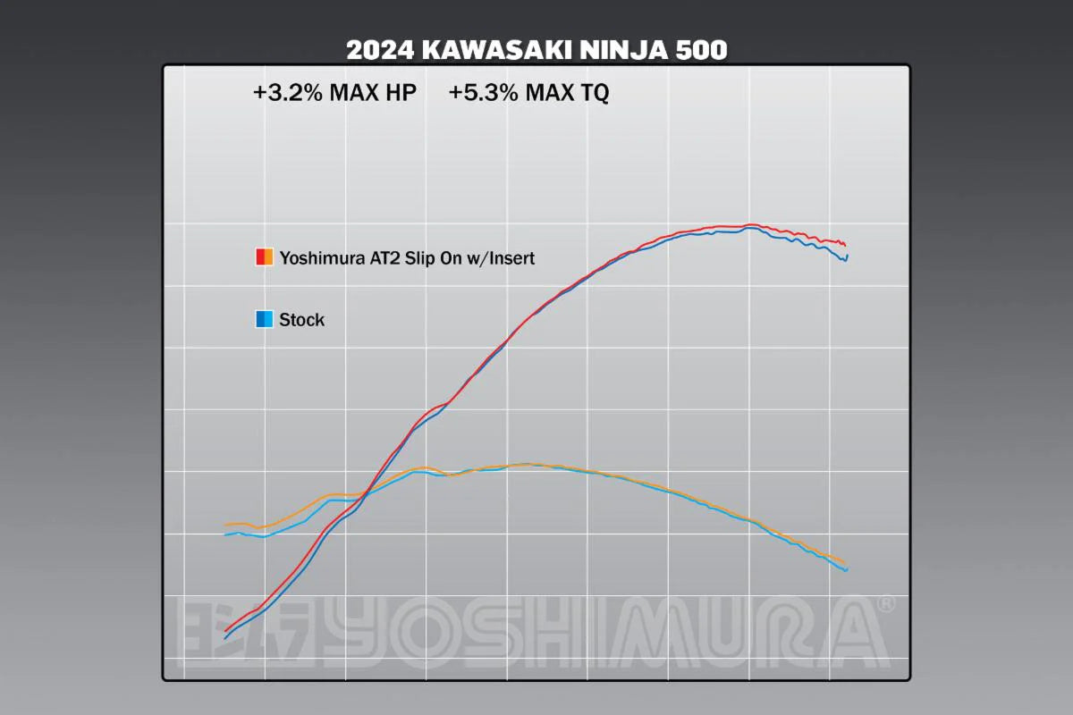 Yoshimura NINJA 500/400 / Z500/400 18-26 AT2 Stainless Slip-On Exhaust, W/ Stainless Muffler