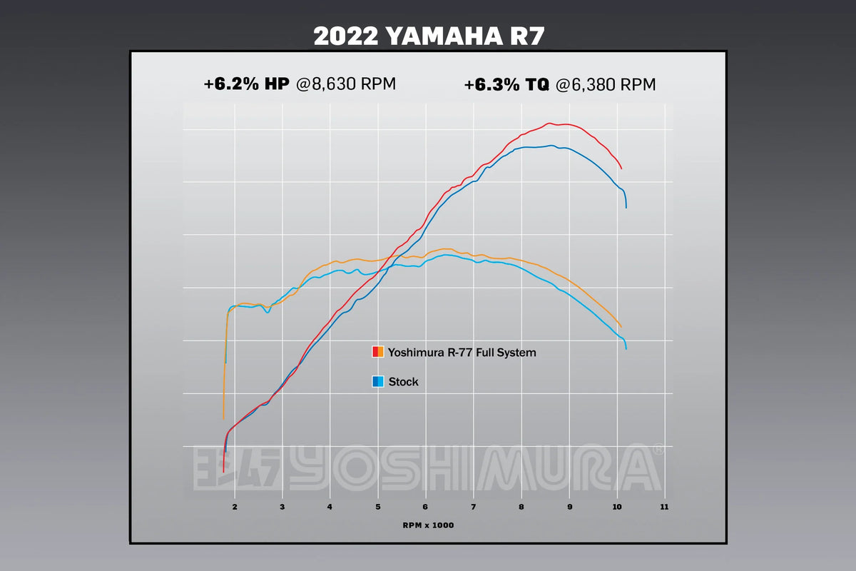 Yoshimura FZ/MT-07 15-26 / XSR700 18-26 / R7 22-26 Race R-77 Stainless Full Exhaust, W/ Stainless Muffler