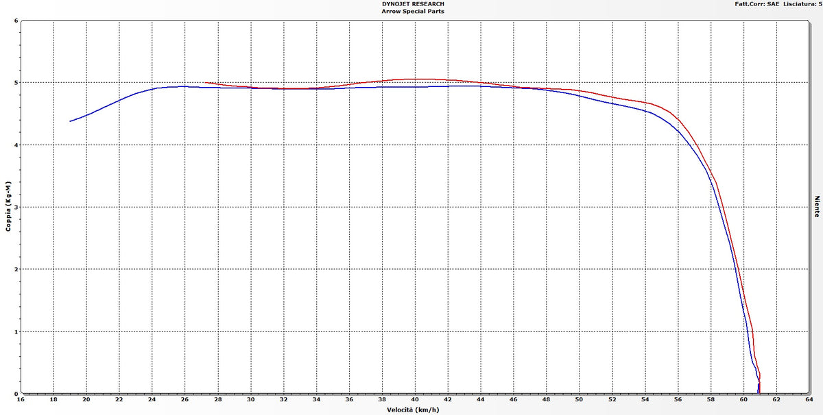 Arrow 71796AK Race-Tech Aluminium Slip On With Carbon End Cap
