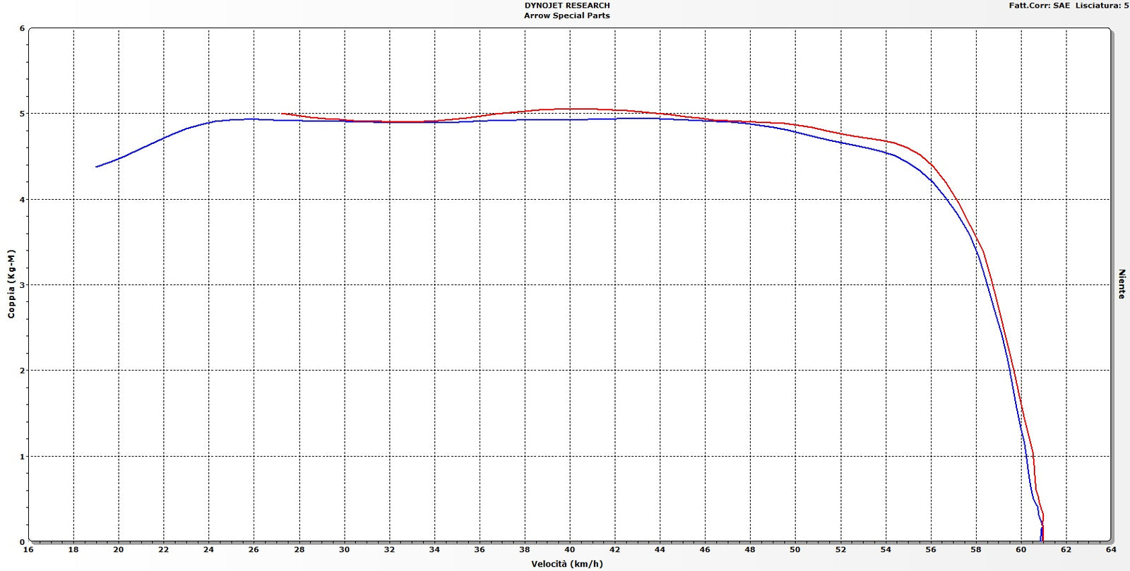 Arrow 71796AON Race-Tech Aluminium Dark Slip On