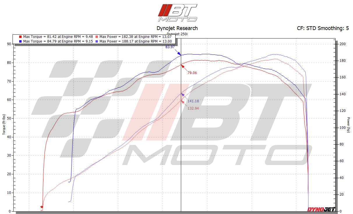 BT Moto (10-19) BMW S1000RR M Race Velocity Stacks