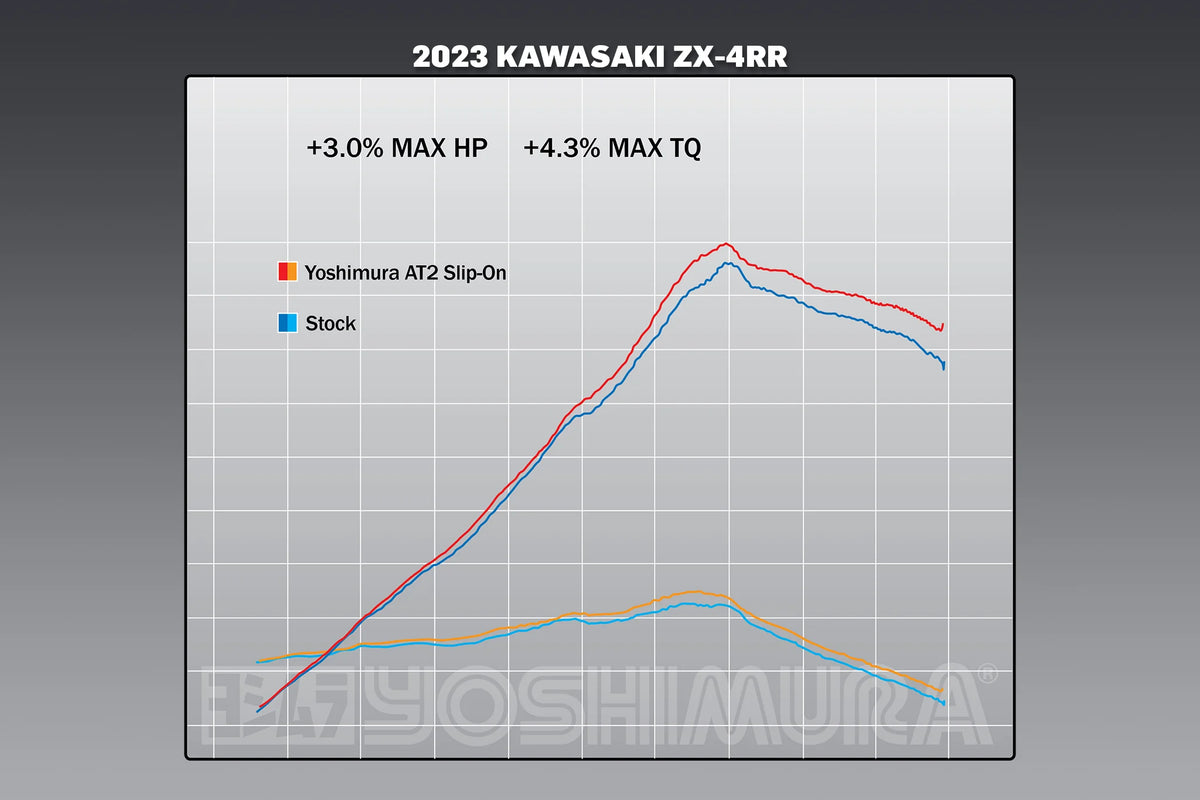 Yoshimura ZX-4RR 23-26 AT2 Stainless Slip-On Exhaust, W/ Stainless Muffler