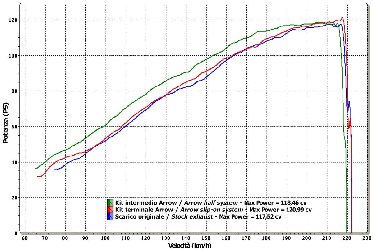 Arrow 71732AK Street Thunder Aluminium Slip On With Carbon End Cap