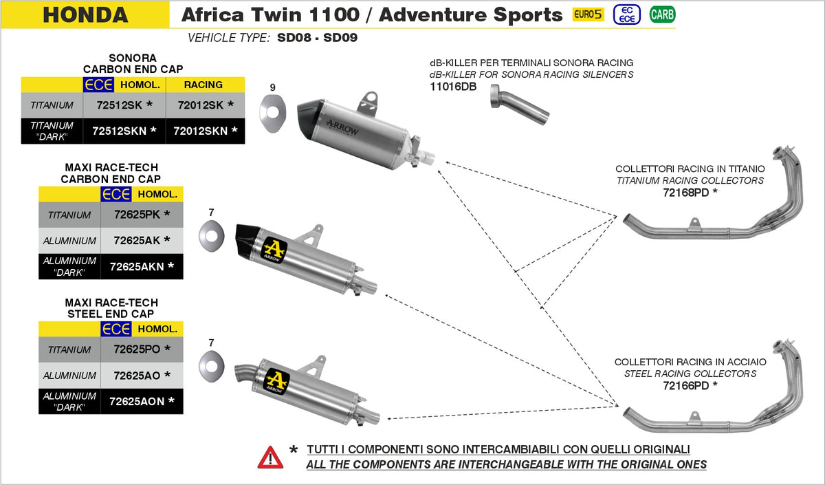 Arrow 72012SK Sonora Titanium Slip On With Carbon End Cap