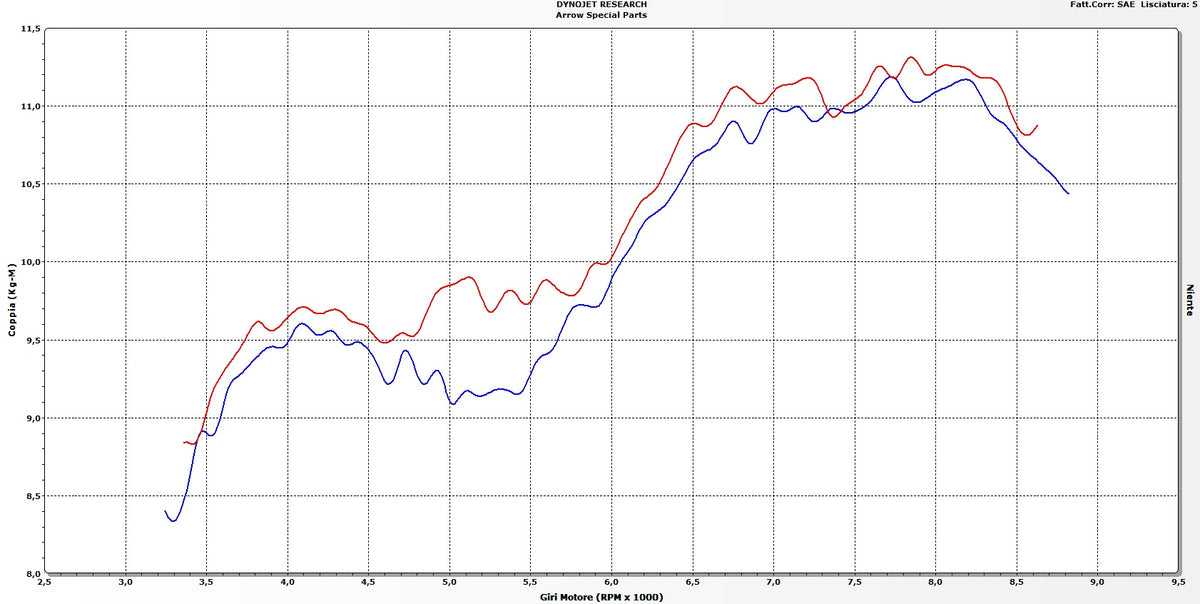 Arrow 71809AK Maxi Race-Tech Aluminium Slip On With Carbon End Cap