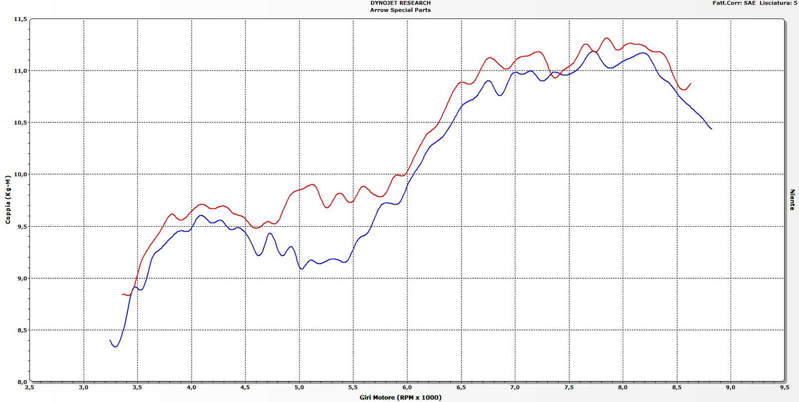 Arrow 71809AK Maxi Race-Tech Aluminium Slip On With Carbon End Cap
