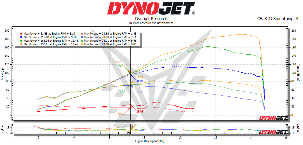 BT Moto (20-26) Yamaha R1 / R1M Stage 2 Map Upgrade