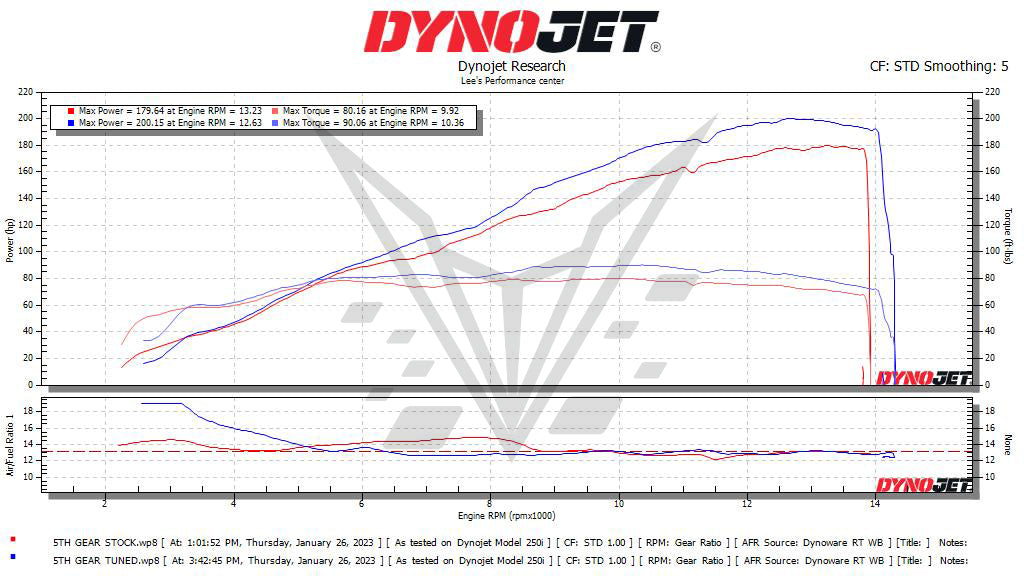 BT Moto (23-24) BMW S1000RR Stage 1+ ECU Flash With Handheld Tuner