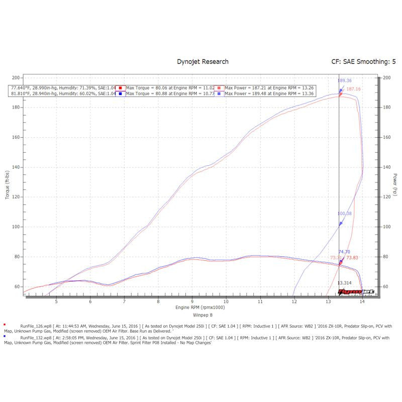 Sprint Filter P08 Street Performance Air Filter For ZX10R 2016-2024 -PM154S