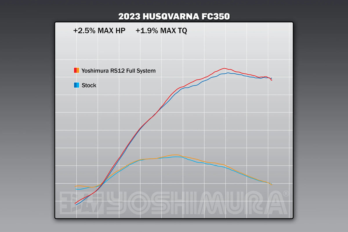 Yoshimura KTM 250/350sx-F / Husqvarna FC250/350 22-26 RS-12 Stainless Full Exhaust, W/ Aluminum Muffler