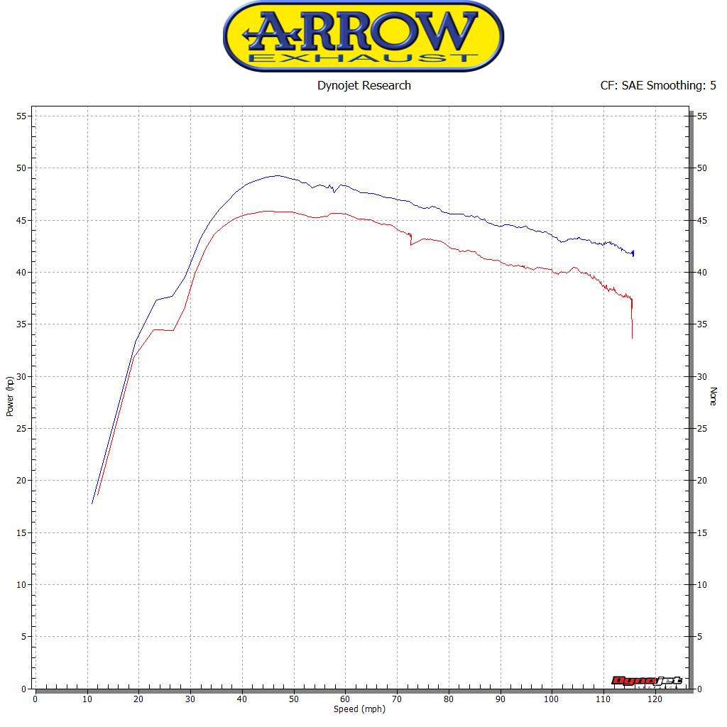 73515AKN Race-Tech Aluminium Dark Slip On With Carbon End Cap